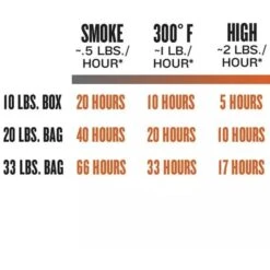 Traeger Hartholz Pellets KIRSCHE, 9kg, Brennstoff -Grill Lieferungen Angebote Traeger Hartholz Pellets KIRSCHE 9kg Brennstoff@@1730892 6